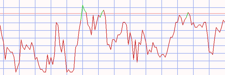 Market Chart