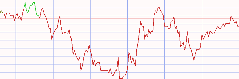 Market Chart