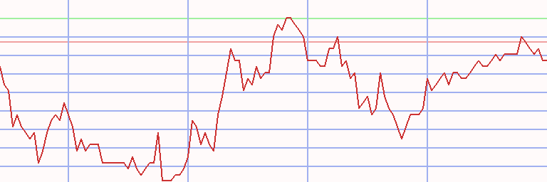 Market Chart