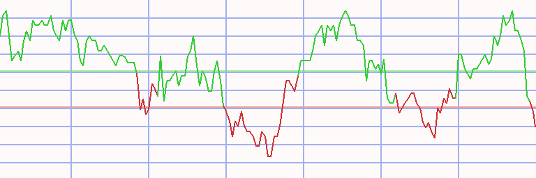 Market Chart