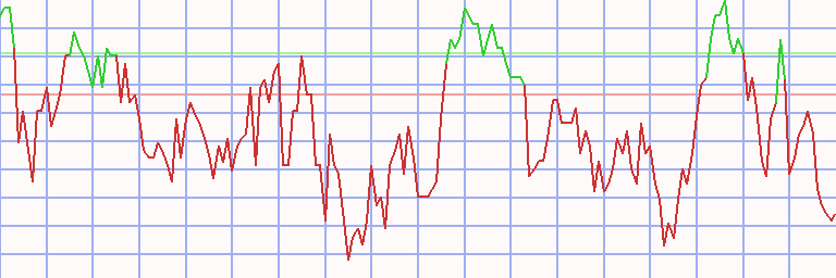 Market Chart