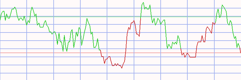 Market Chart