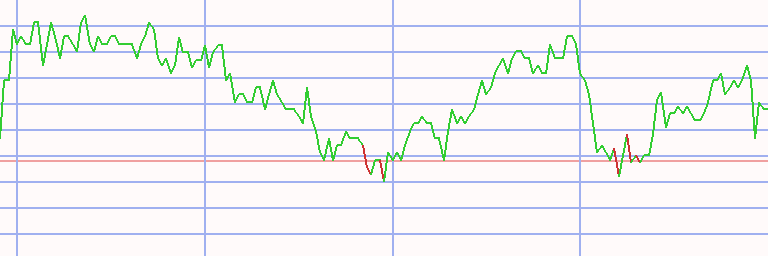 Market Chart