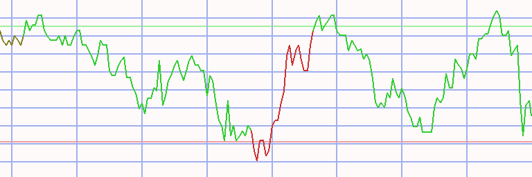 Market Chart