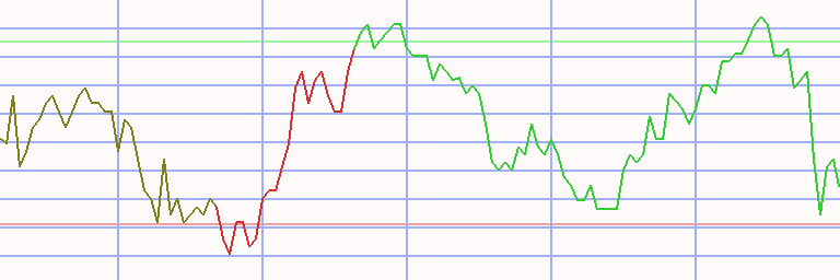 Market Chart
