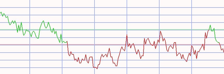 Market Chart
