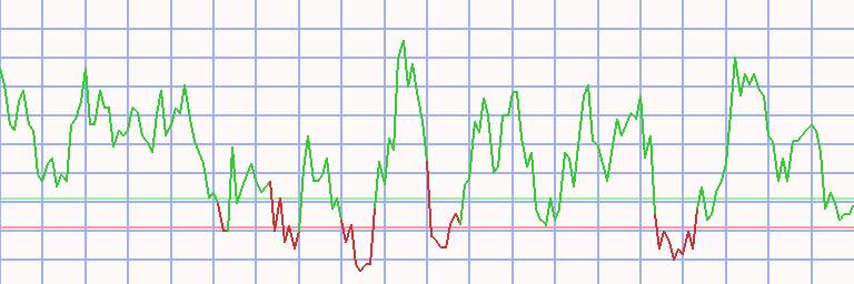 Market Chart