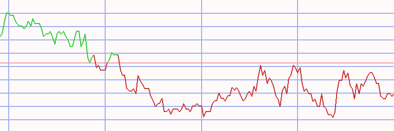 Market Chart
