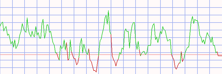 Market Chart