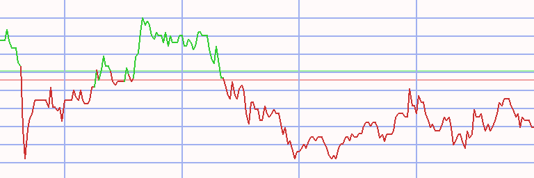 Market Chart