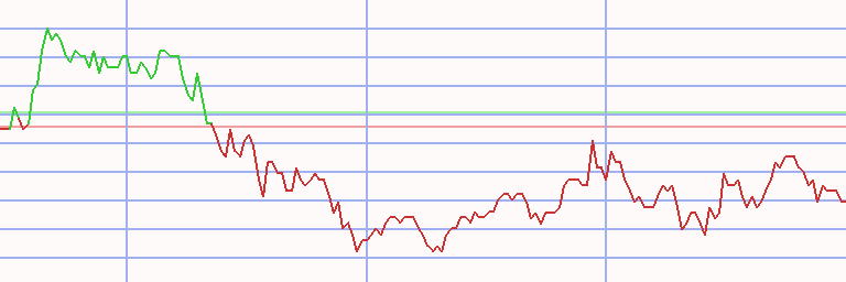 Market Chart