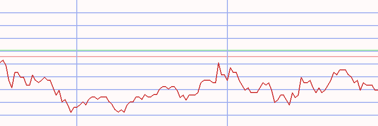 Market Chart