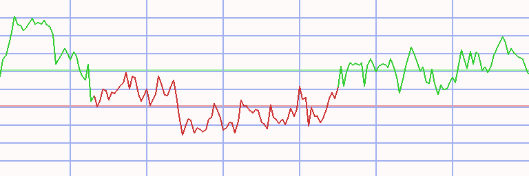 Market Chart