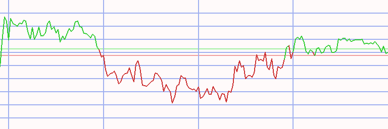 Market Chart