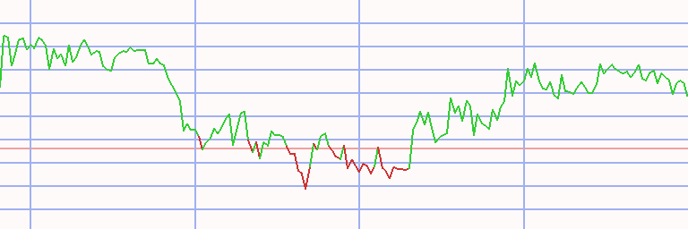Market Chart