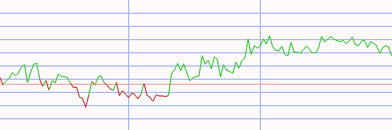 Market Chart