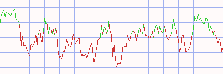 Market Chart