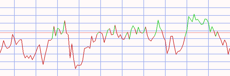 Market Chart