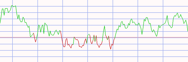 Market Chart