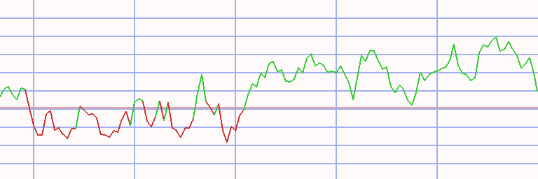 Market Chart