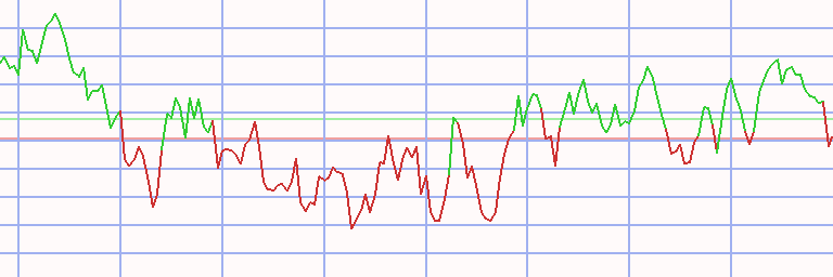 Market Chart