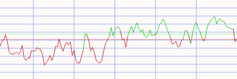 Market Chart