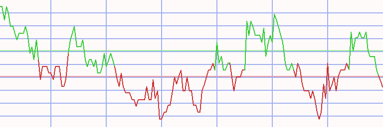 Market Chart
