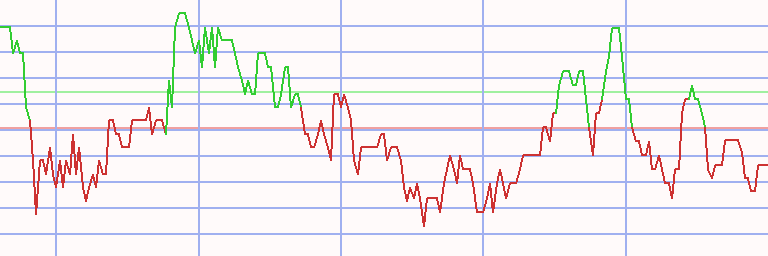 Market Chart