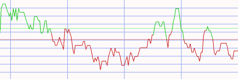Market Chart