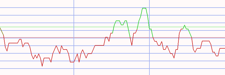 Market Chart
