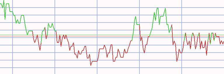 Market Chart