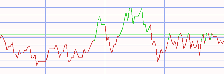 Market Chart