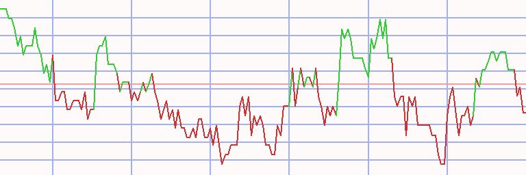 Market Chart