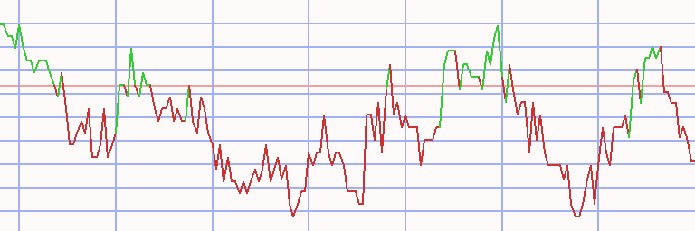 Market Chart