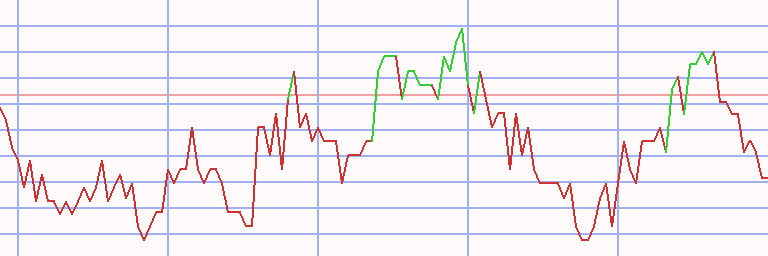 Market Chart