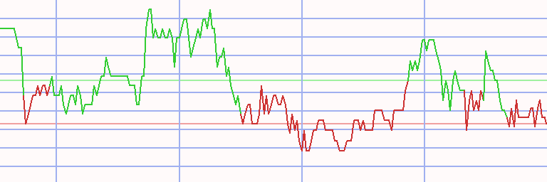 Market Chart