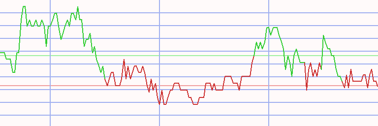 Market Chart