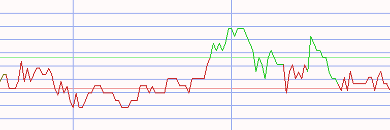 Market Chart