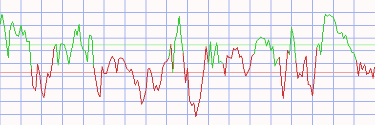 Market Chart