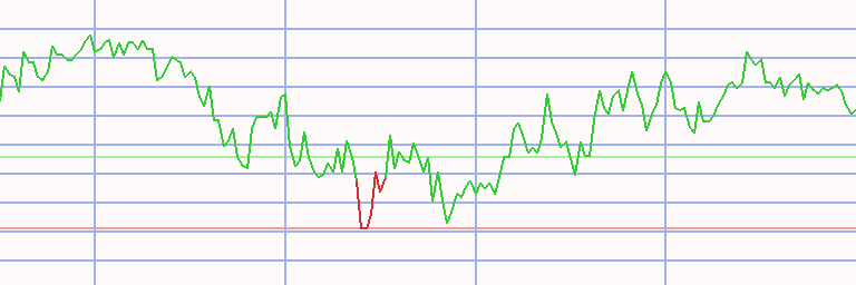 Market Chart