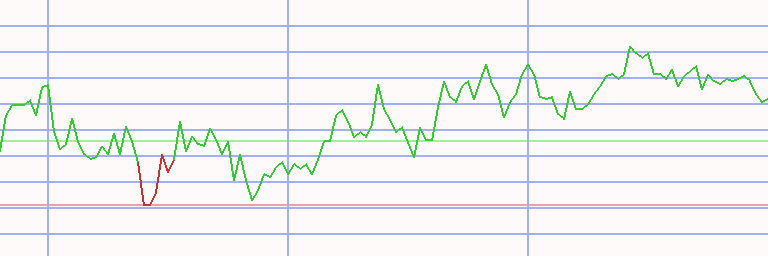 Market Chart