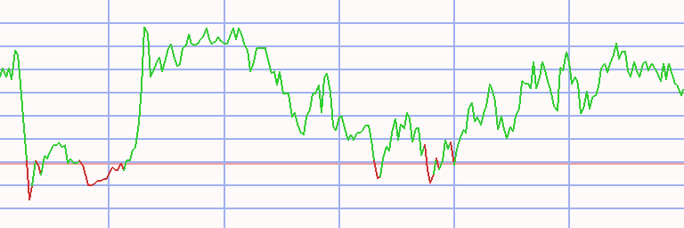 Market Chart