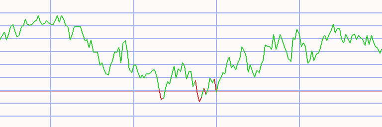 Market Chart