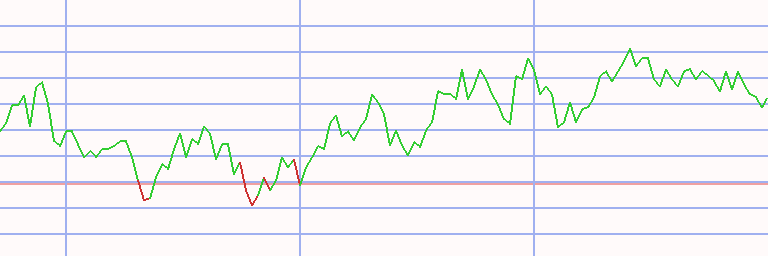 Market Chart