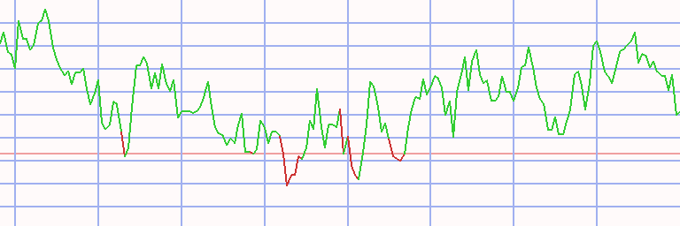 Market Chart
