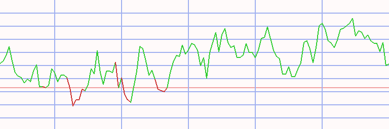 Market Chart