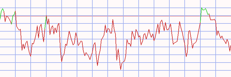 Market Chart