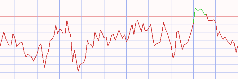 Market Chart