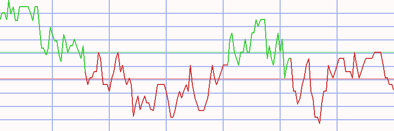 Market Chart