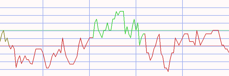 Market Chart